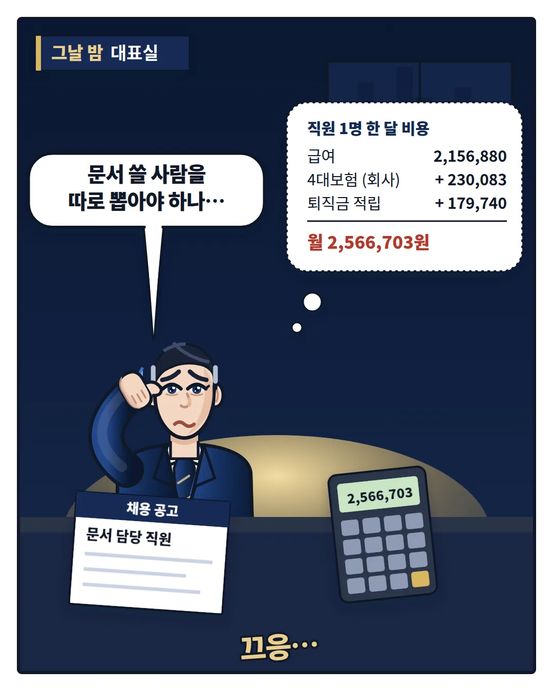 대표가 문서 담당 직원 채용 비용 월 2,566,703원을 계산하며 고민하는 장면