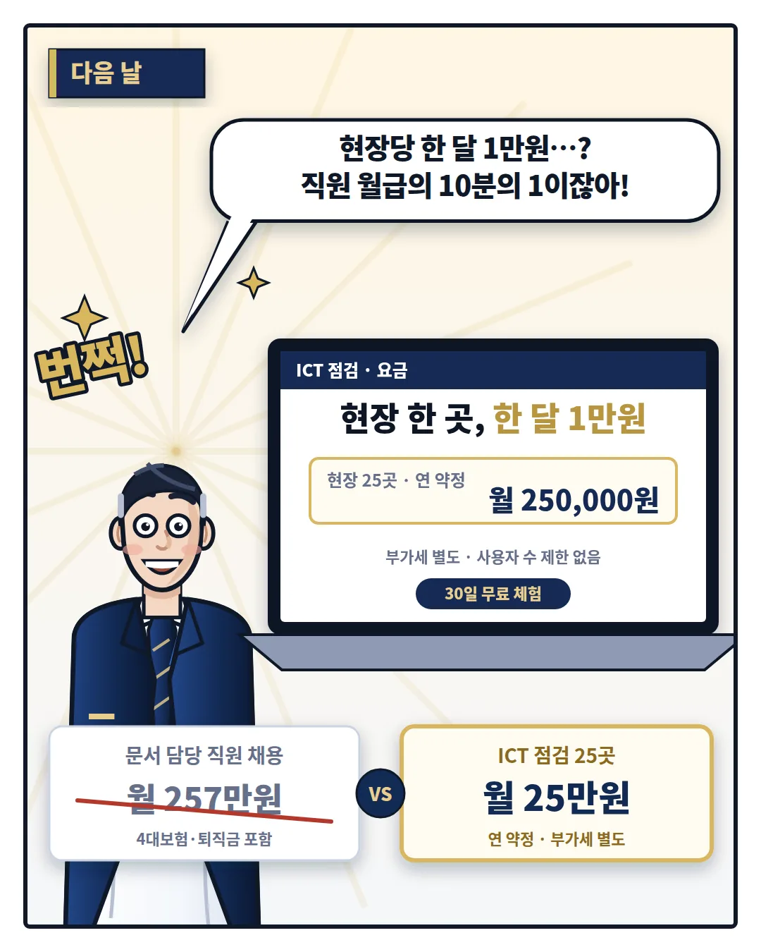 현장 한 곳 한 달 1만원 요금을 보고 놀라는 대표, 직원 월 257만원과 ICT 점검 월 25만원 비교