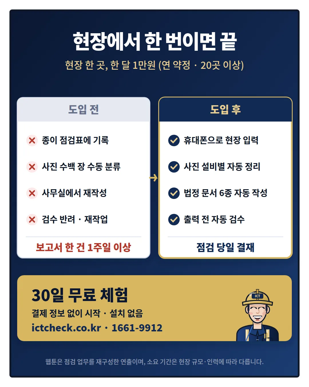 도입 전과 도입 후 비교, 현장 한 곳 한 달 1만원(연 약정·20곳 이상), 30일 무료 체험 안내